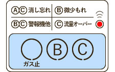 イラスト:ガスメーター